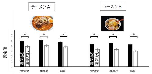 実験結果の抜粋